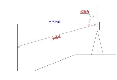 高度測量方法|【測量 基礎の基礎】トータルステーションを用いた観測